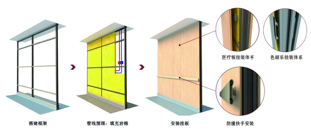爱克威盛亚与建霖智家强强联合，48⼩时解锁系统卫⽣间