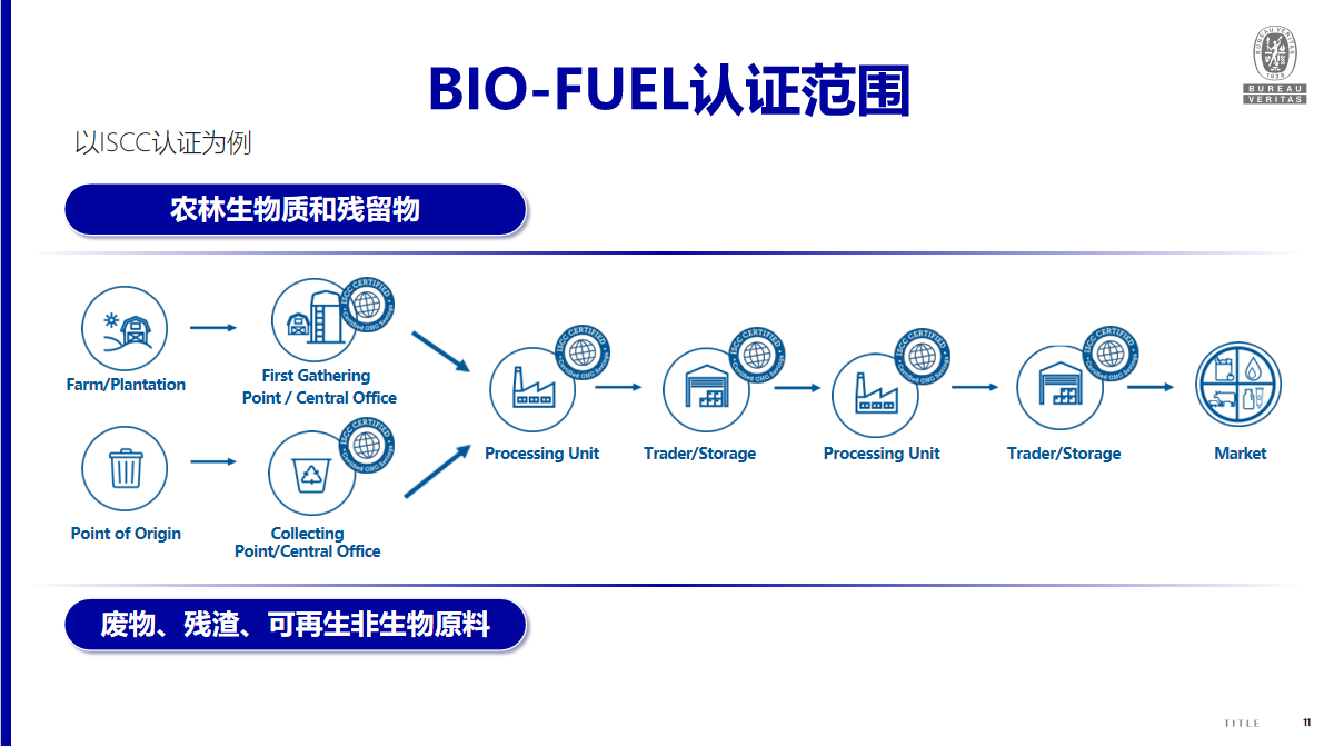 必维集团亮相2025势银绿氢产业年会，分享可持续氢基燃料全链条服务解决方案