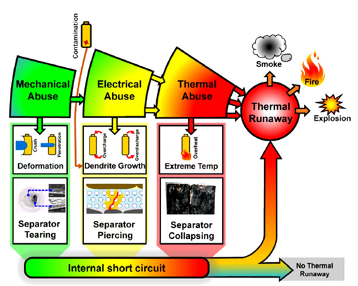 必维破解锂电备件仓选址消防难题实战方案落地