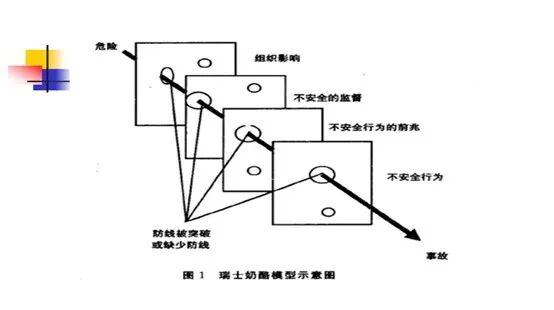 化工高处作业安全破局 双维度管理实现零坠落