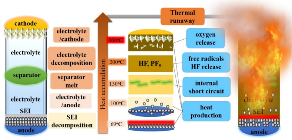 必维破解锂电备件仓选址消防难题实战方案落地
