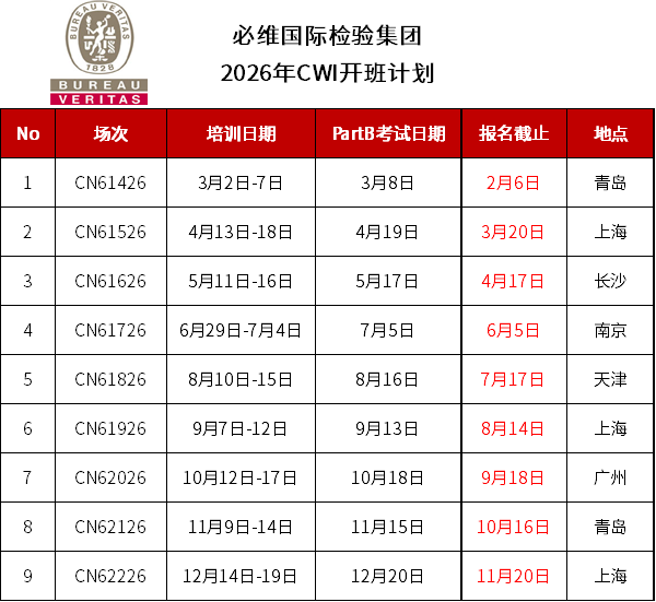 2026必维CWI培训启动 直通AWS焊接检验师认证