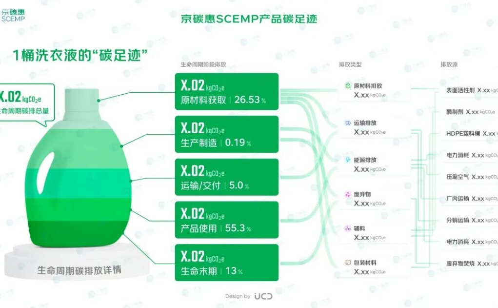 必维助力纳爱斯斩获家清行业首个碳足迹国际认证