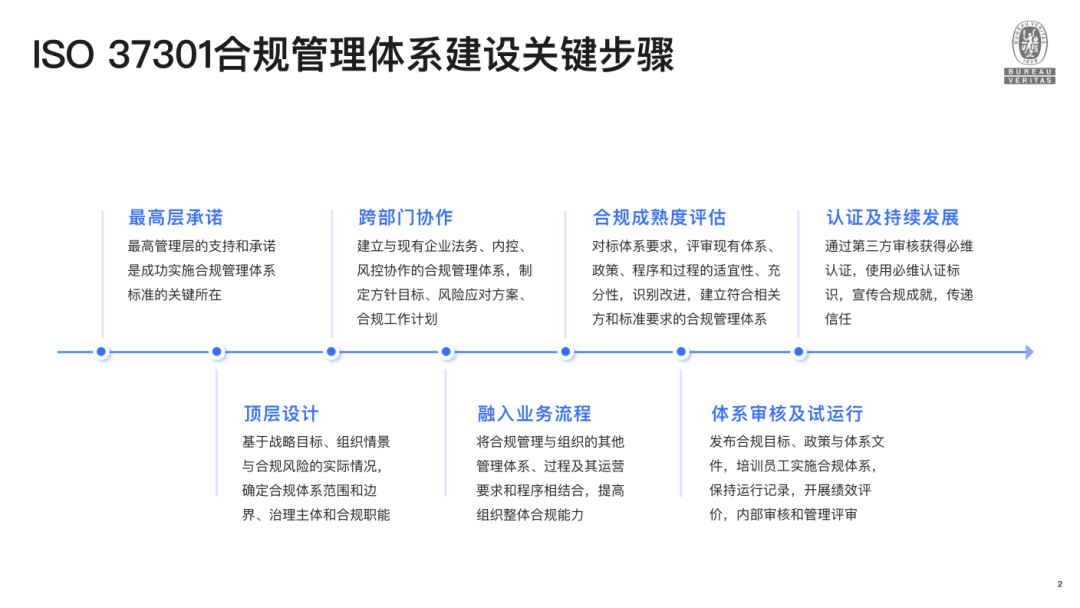 必维入选深圳首批合规三库 专业合规服务获官方权威认可